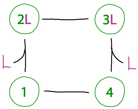 Simple binding cycle