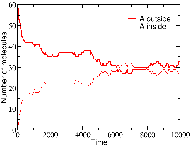 Simulation data