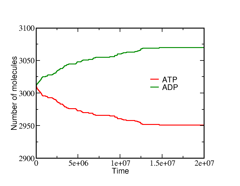 Simulation data