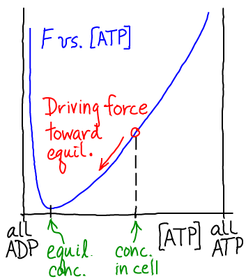 Carriers F VS ATP