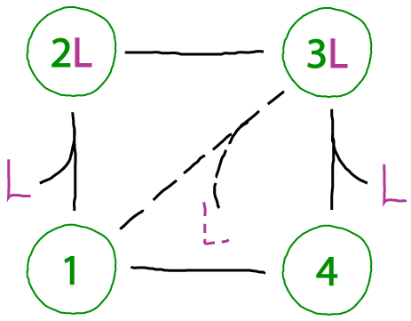 Binding cycle with slippage