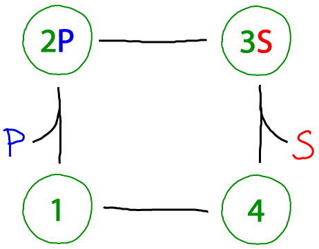 Catalytic cycle