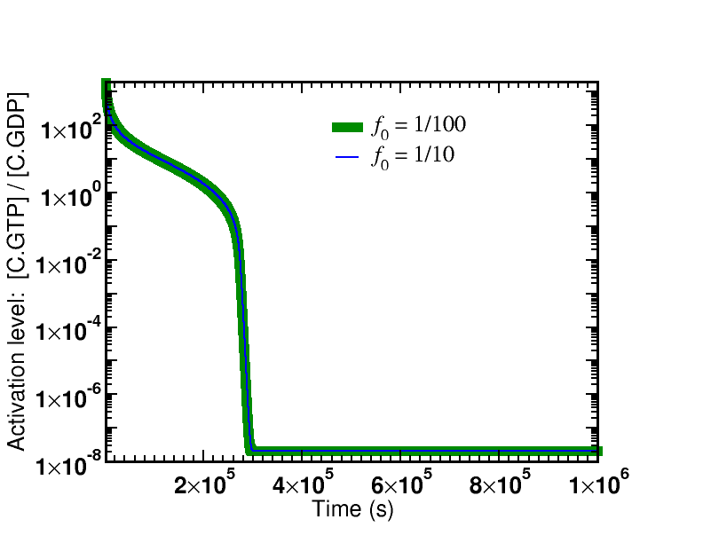 Kenetic Proof GTP